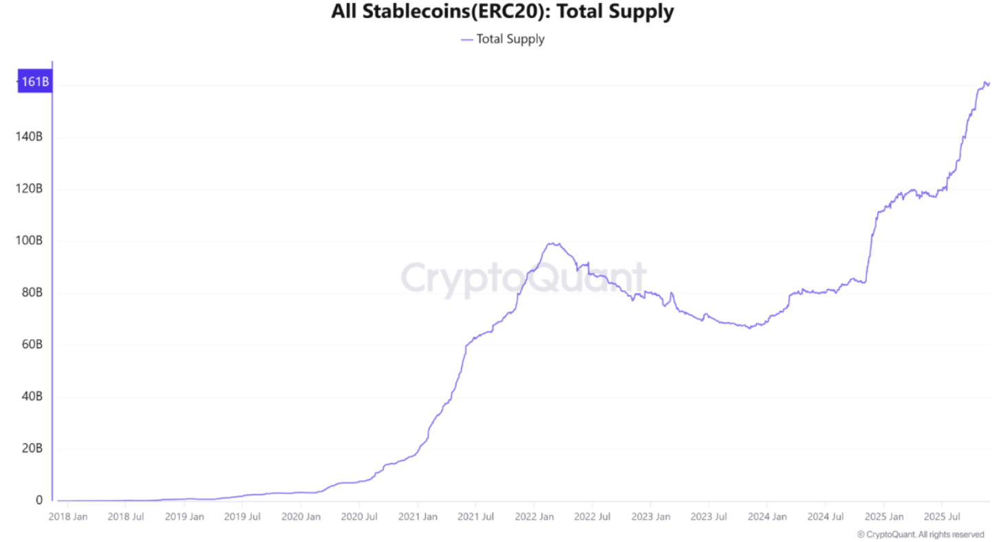 ERC-20 stablecoin supply erc-20-stablecoin-supply