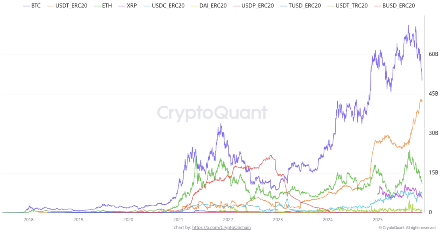 Binance mixed stablecoin reserves binance-mixed-stablecoin-reserves