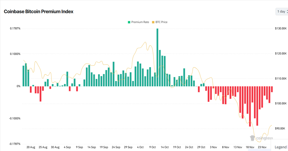 Coinbase Bitcoin Premium coinbase-bitcoin-premium
