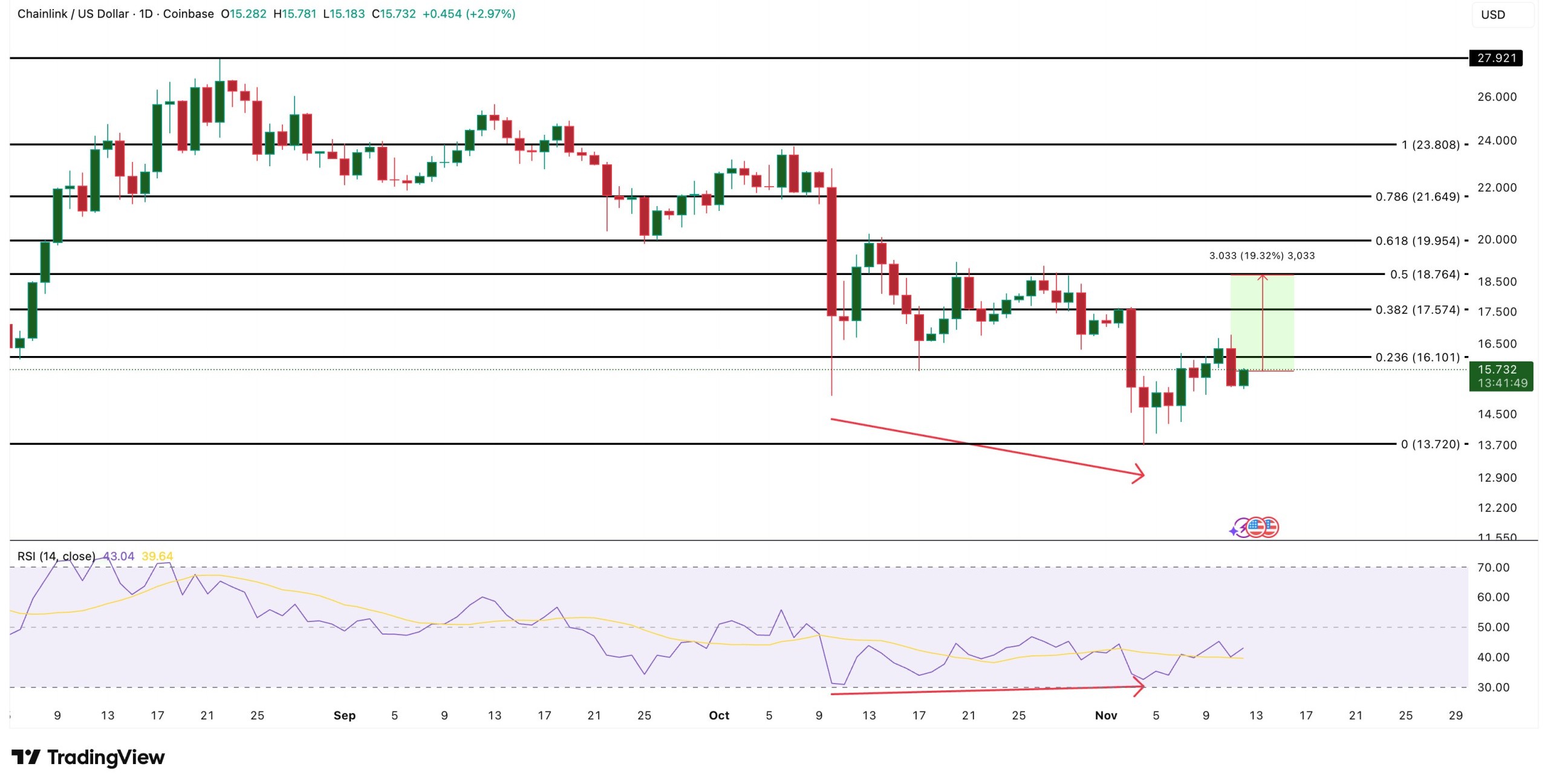 LINK Price Analysis link-price-analysis