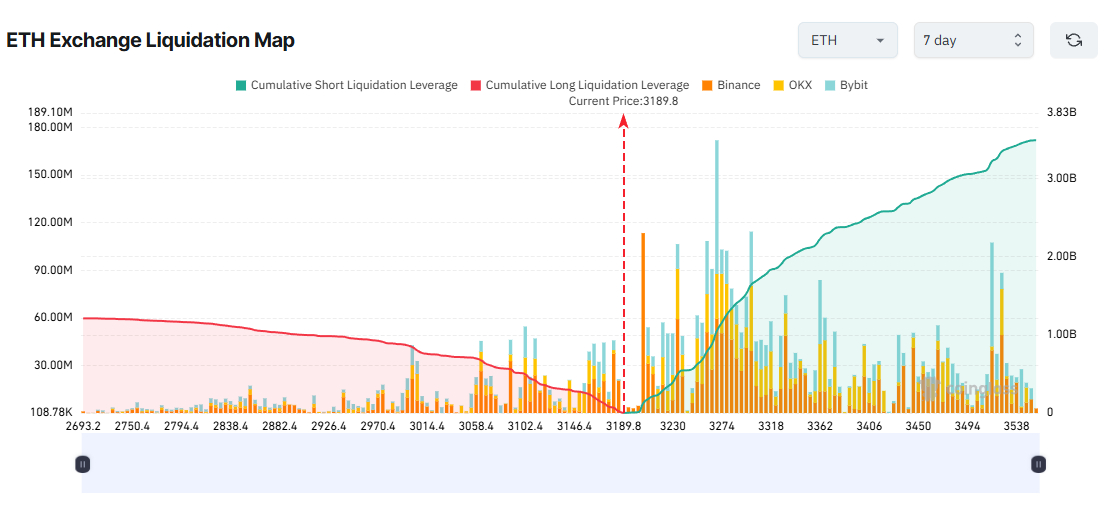ETH Exchange Liquidation Map eth-exchange-liquidation-map