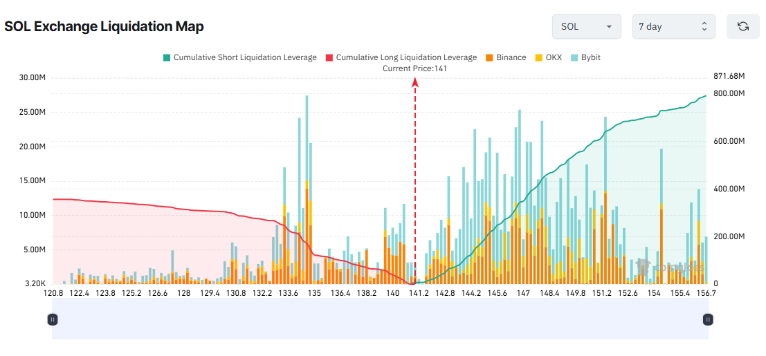 SOL Exchange Liquidation Map sol-exchange-liquidation-map