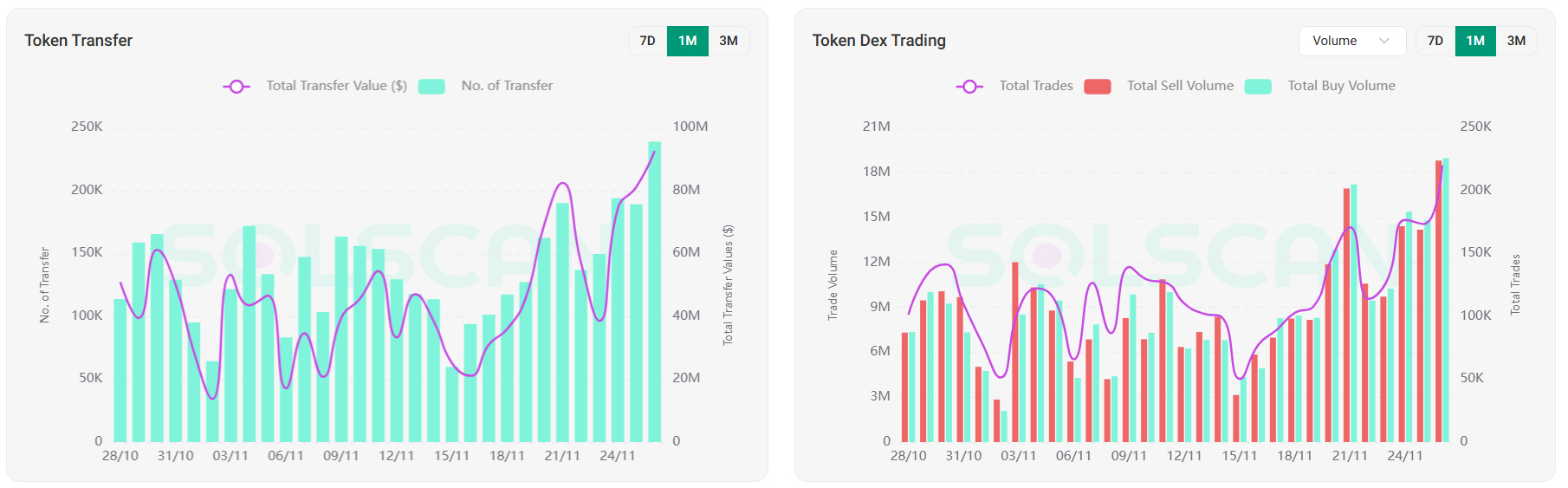 Fartcoin Token Transfer and DEX Volume fartcoin-token-transfer-and-dex-volume