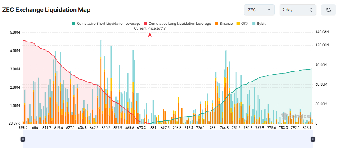 ZEC Exchange Liquidation Map zec-exchange-liquidation-map