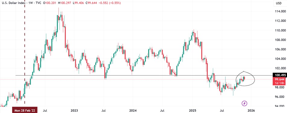 US Dollar Index (DXY) Price Performance us-dollar-index-dxy-price-performance