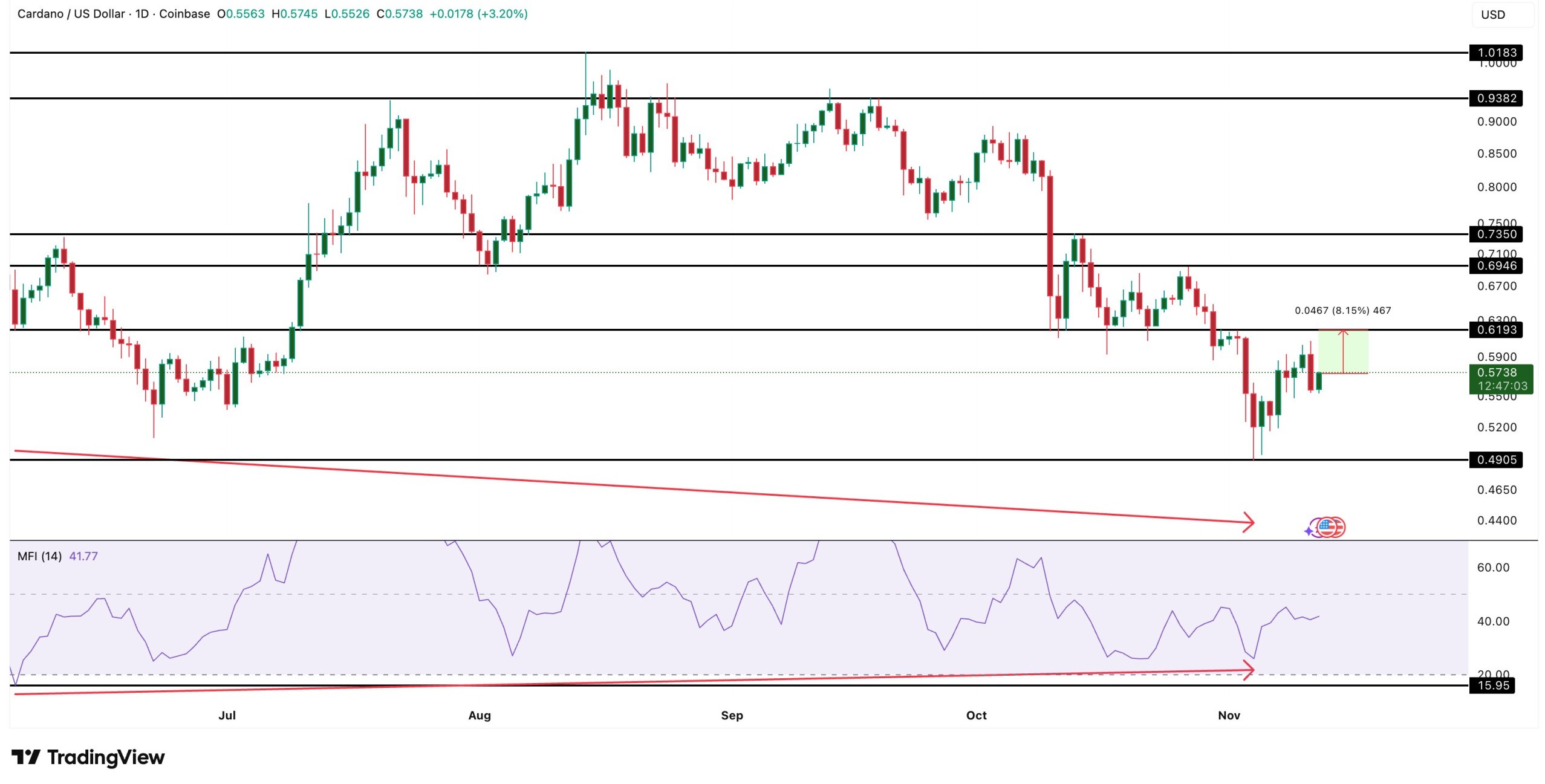 ADA Price Analysis ada-price-analysis