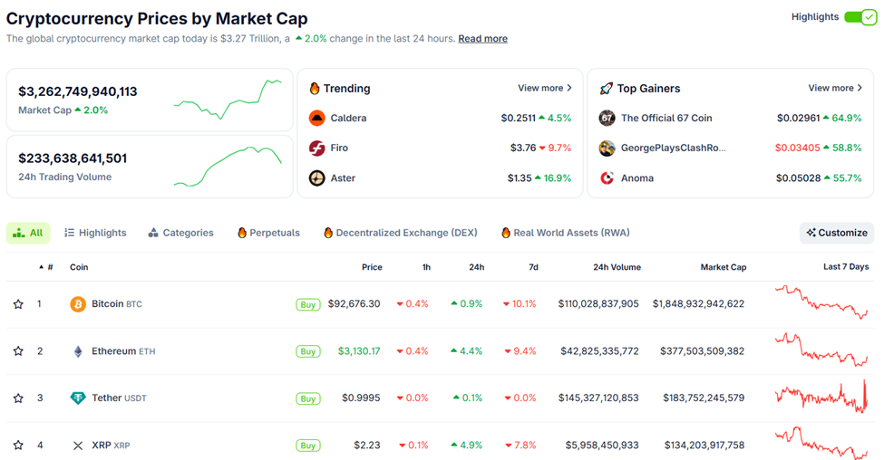 crypto market cap rises crypto-market-cap-rises