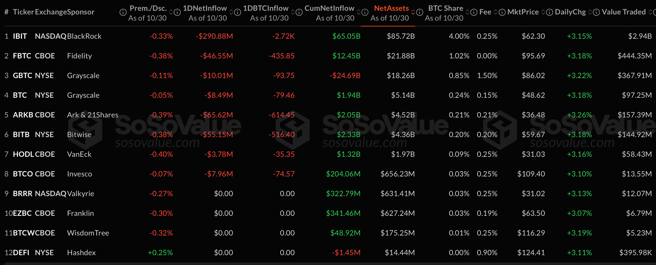 Почему упал Биткоин? Данные по Биткоин-ETF. Фото.