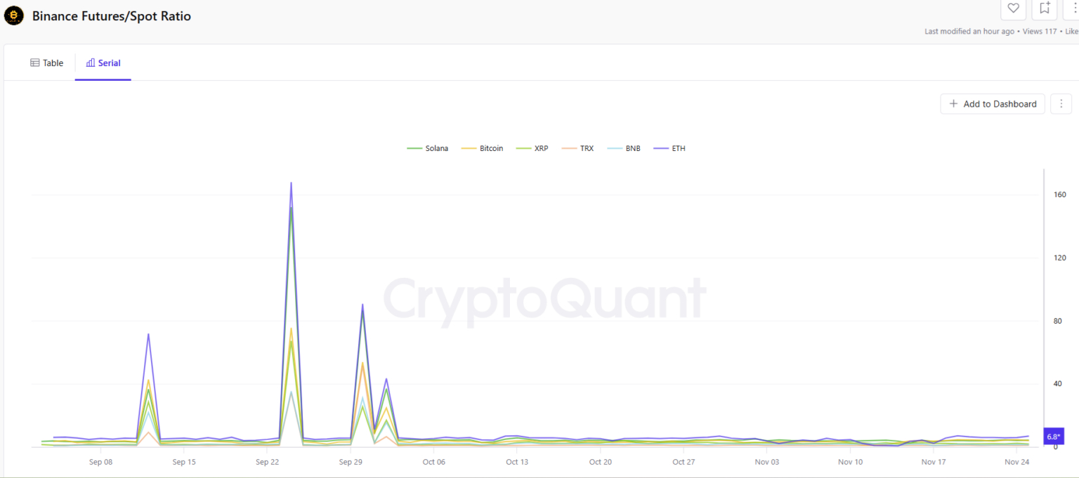 ETH futures to spot ratio eth-futures-to-spot-ratio
