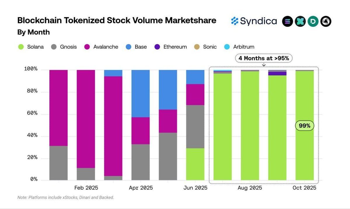 blockchain tokenized stock volume blockchain-tokenized-stock-volume