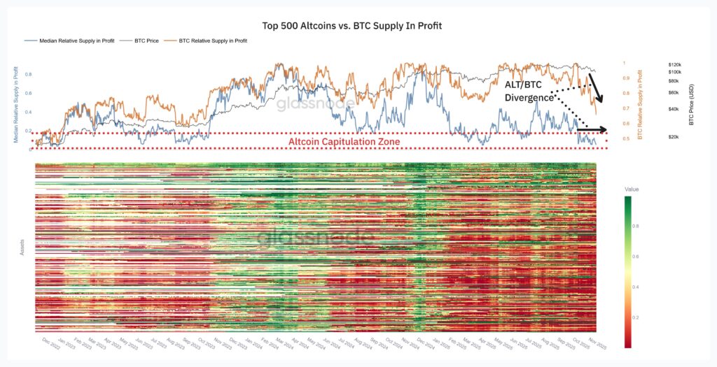 Only 5% of altcoins are in profit only-five-percent-of-altcoins-are-in-profit