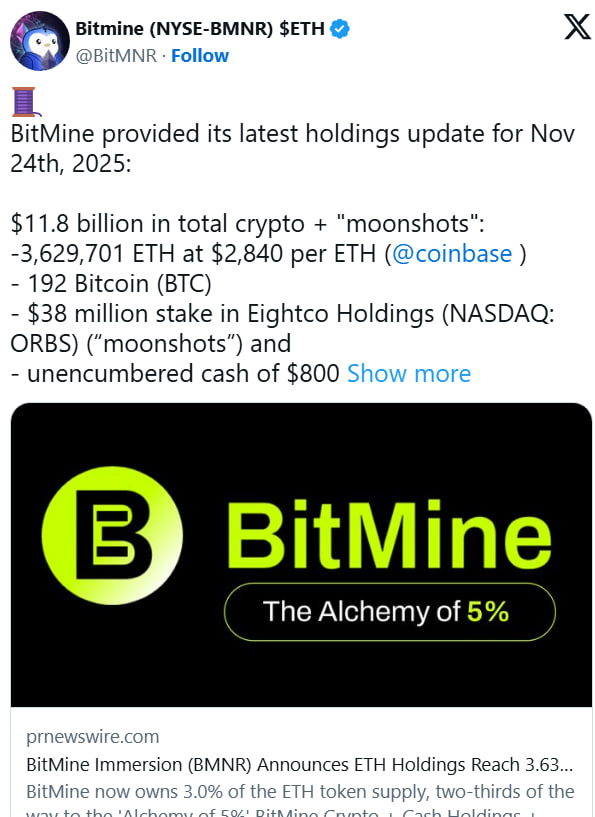 photo_2025-11-26_00-47-00 BitMine взорвал инфополе новым отчетом об инвестициях в Ethereum. Компания раскрыла одну из крупнейших казначейских позиций в сети — 3,63 млн ETH.