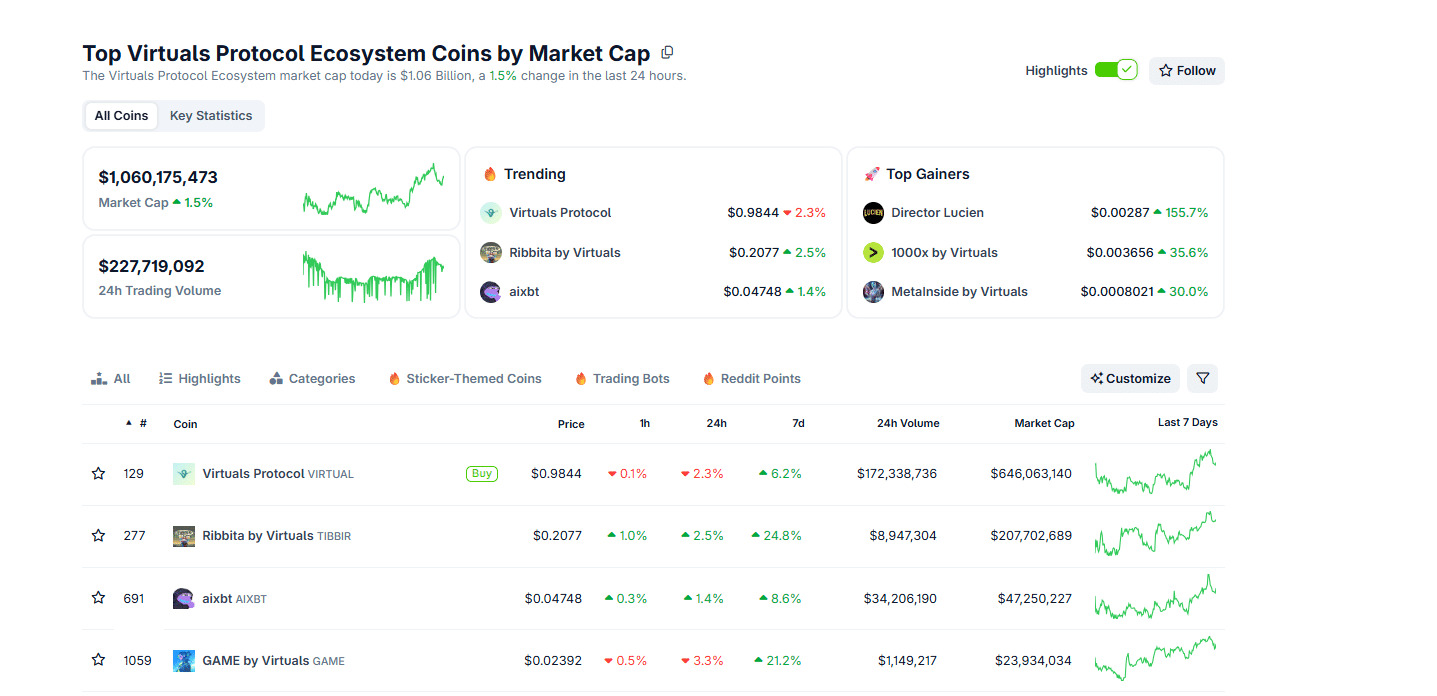 top virtual ecosystem coins top-virtual-ecosystem-coins