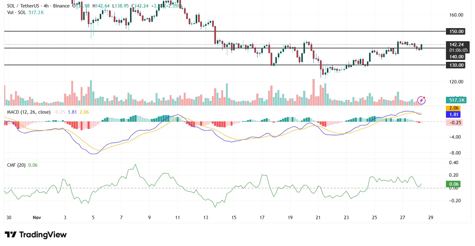 sol usd price perfomance sol-usd-price-perfomance