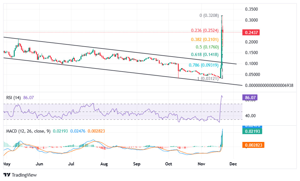tensor price perfomance nov tensor-price-perfomance-nov