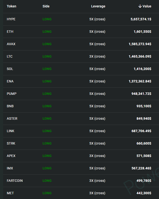 whale altcoin positions hyperluqiud whale-altcoin-positions-hyperluqiud