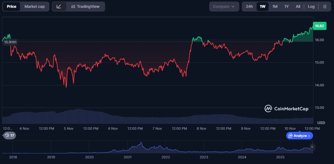 chainlink price perfomance 10nov chainlink-price-perfomance-10nov
