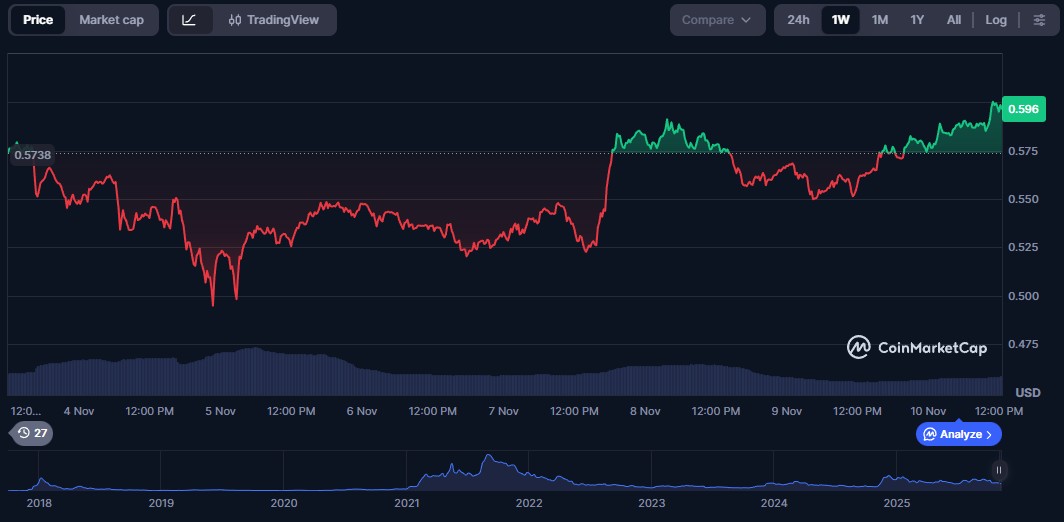 ada cardano price perfomance 10nov ada-cardano-price-perfomance-10nov