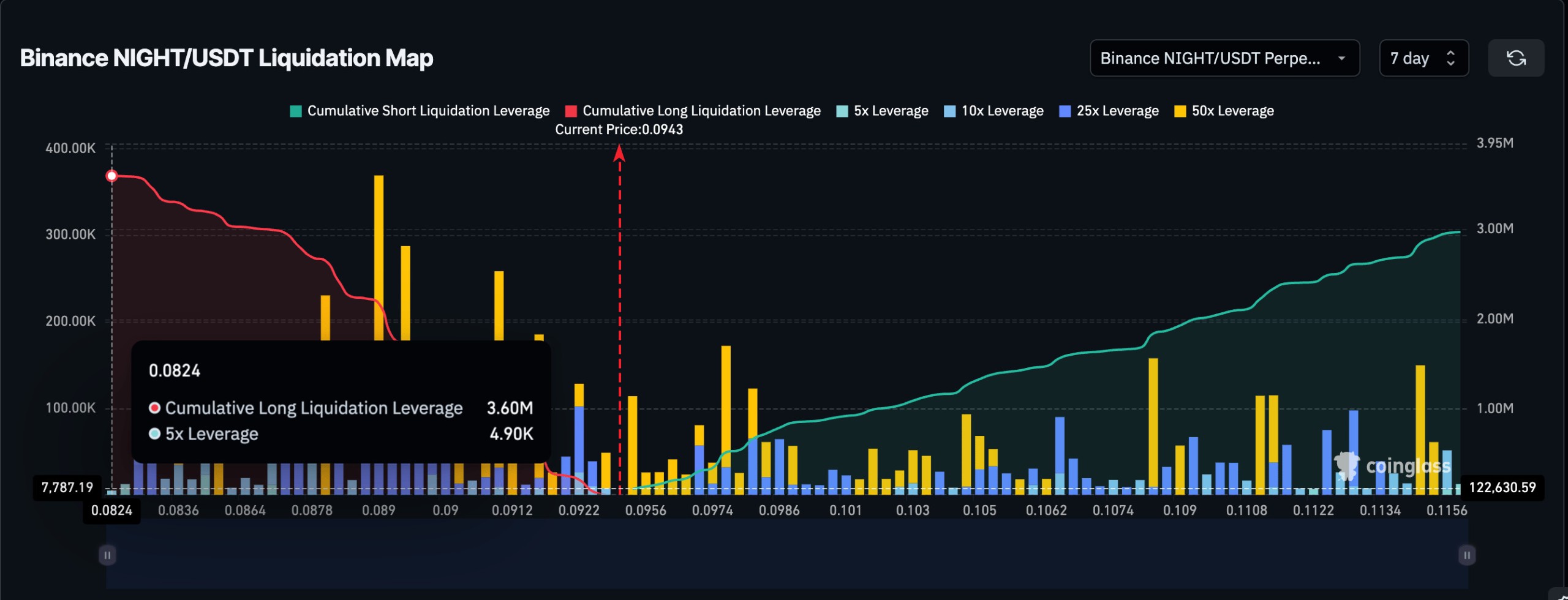 Liquidation Map liquidation-map