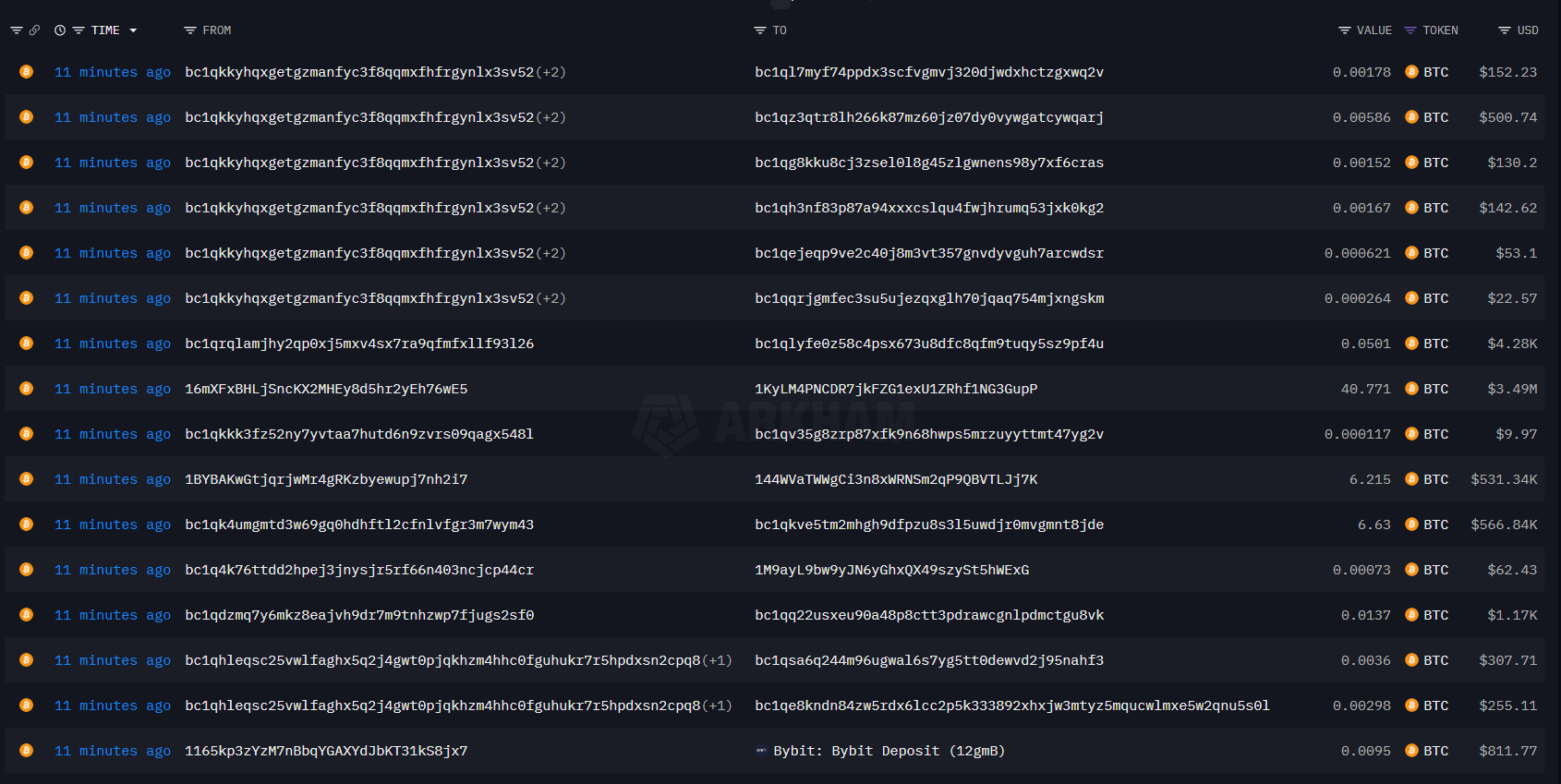 wintermute-sending-bitcoin-to-centralized-exchanges