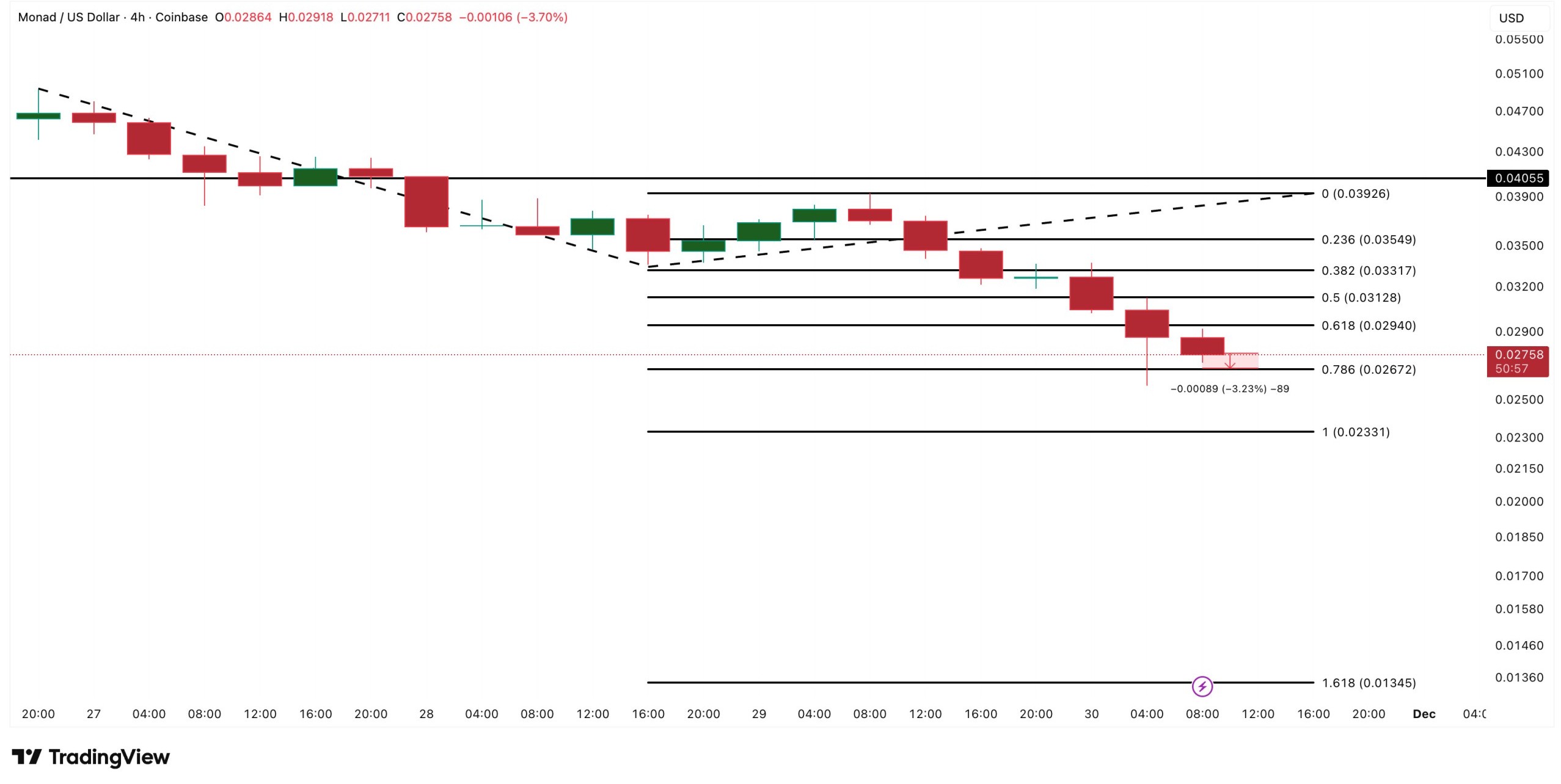 Monad Price Analysis monad-price-analysis