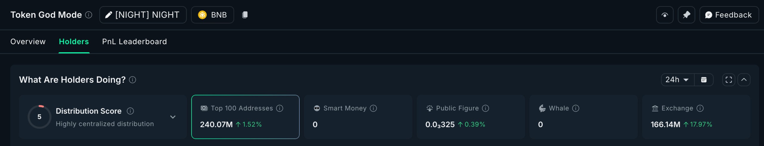 Midnight Token Holders On BNB Chain midnight-token-holders-on-bnb-chain
