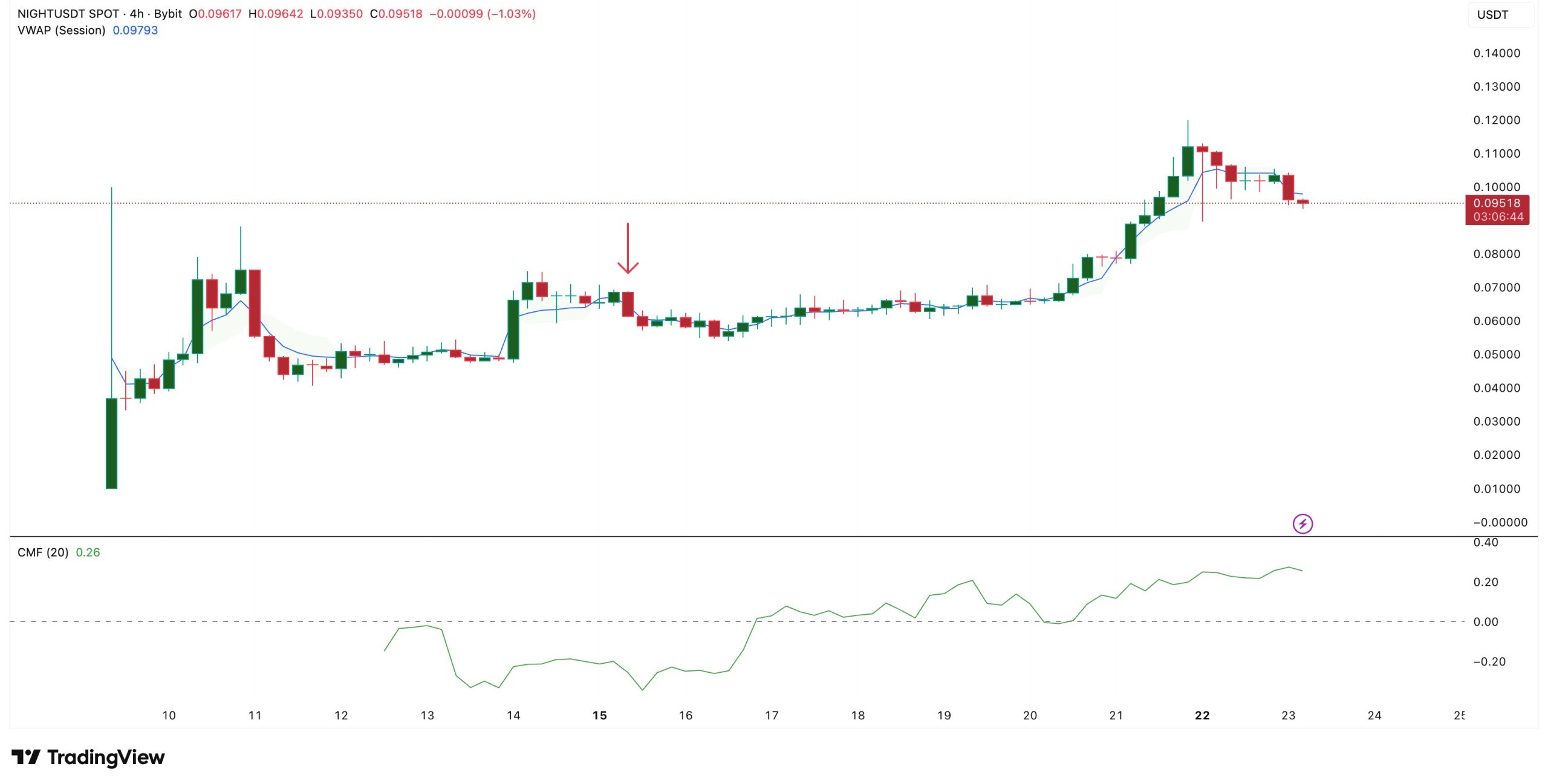 CMF Could Save The Price Again cmf-could-save-the-price-again