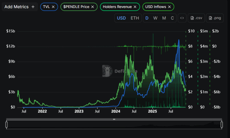 Pendle Finance DeFi Metric pendle-finance-defi-metrics