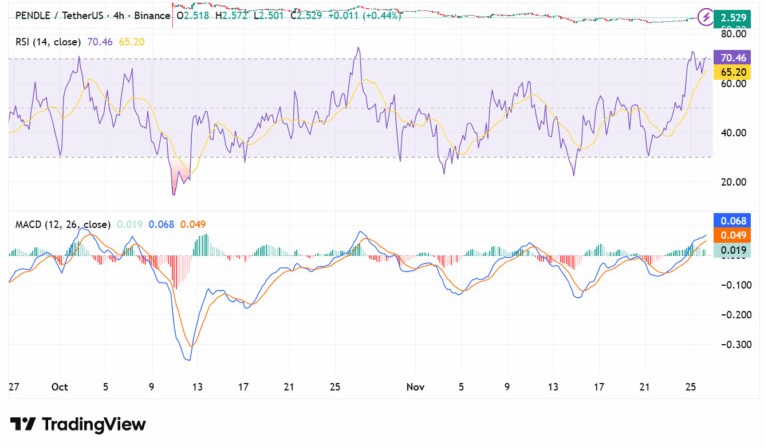 Pendle momentum indicators pendle-momentum-indicators