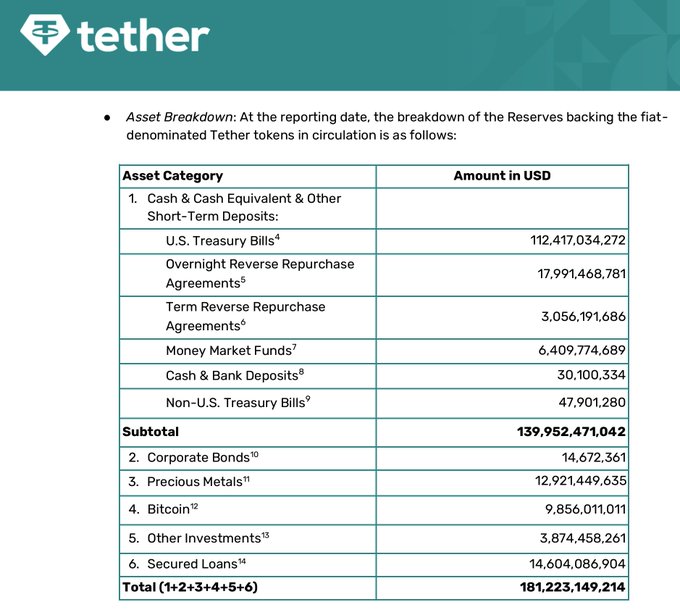 tether-assets-breakdown tether assets breakdown