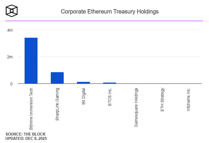 Покупки ETH в трежерис