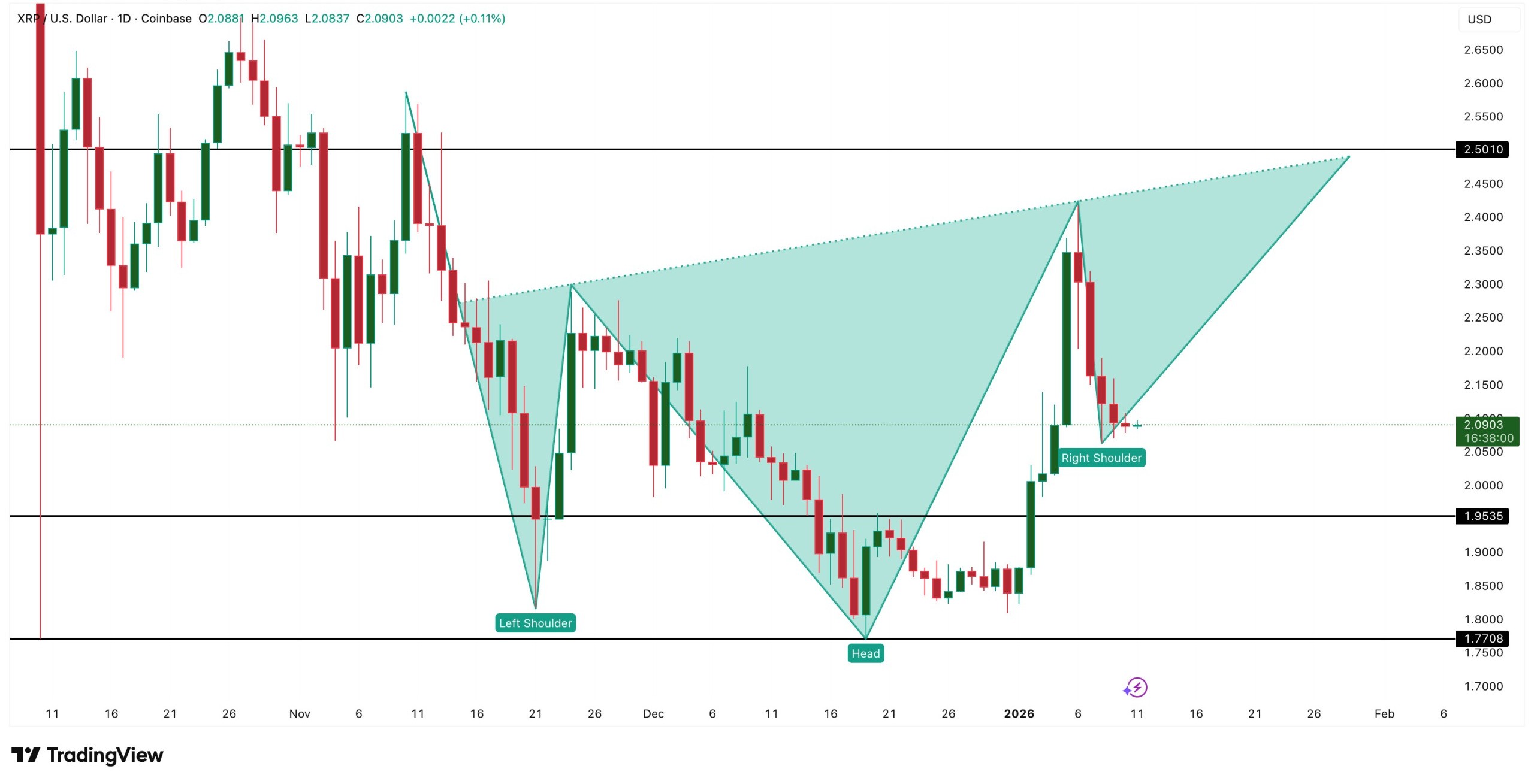delayed-xrp-breakout