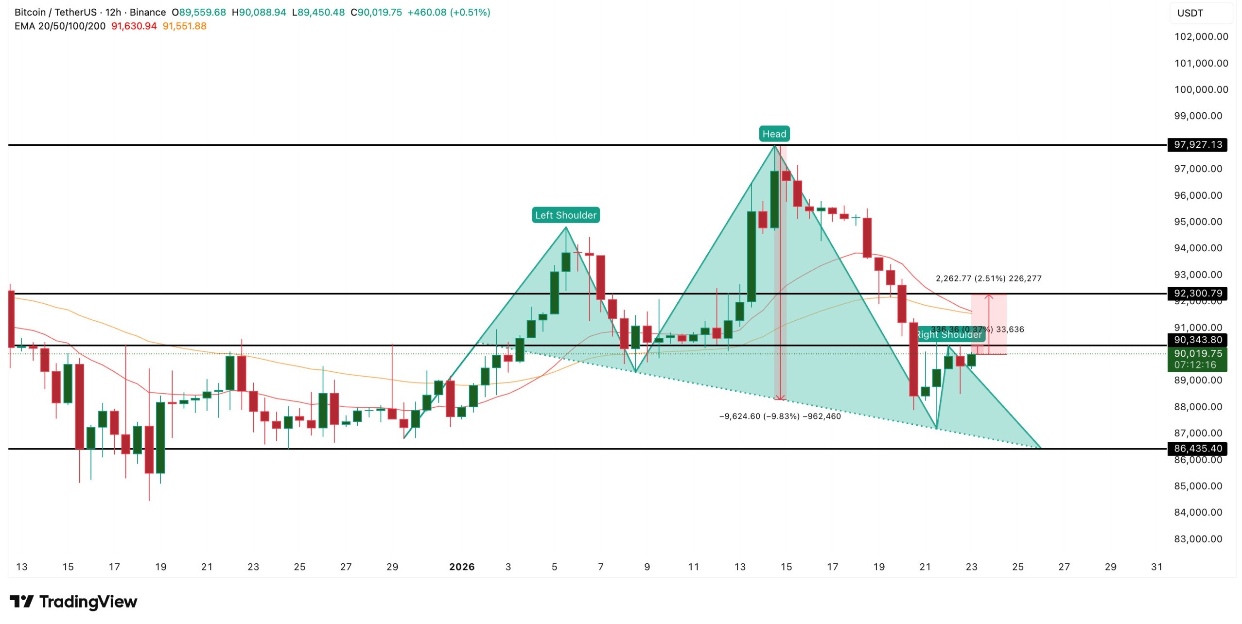 Bitcoin Price Analysis