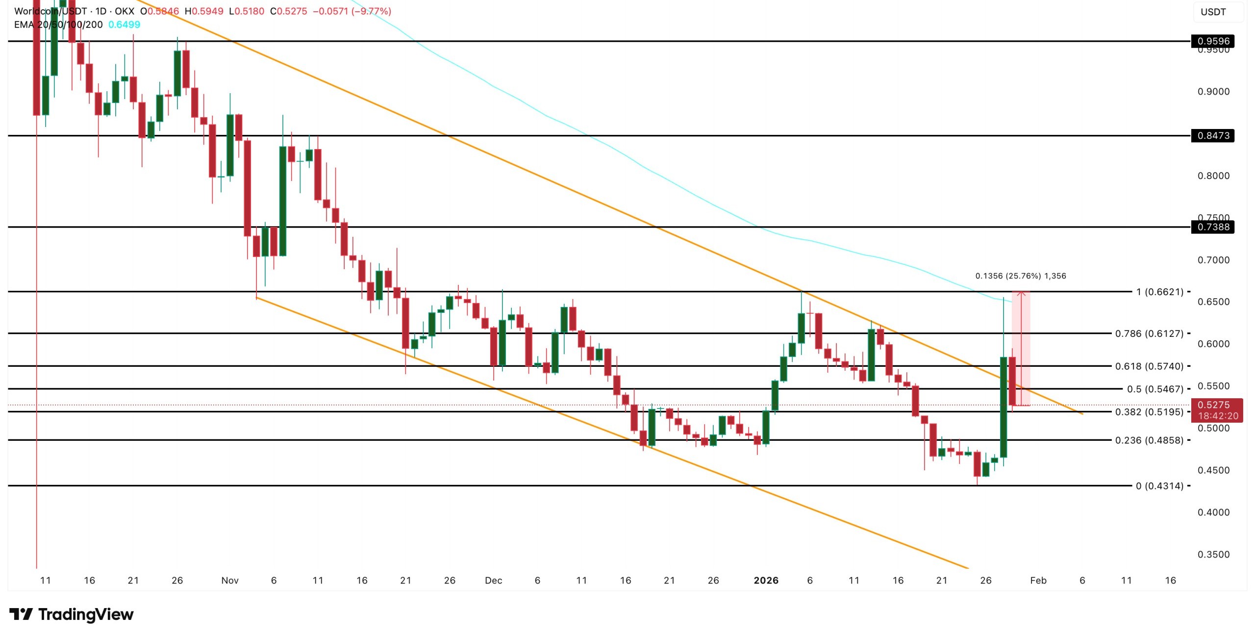 worldcoin-price-analysis Worldcoin Price Analysis