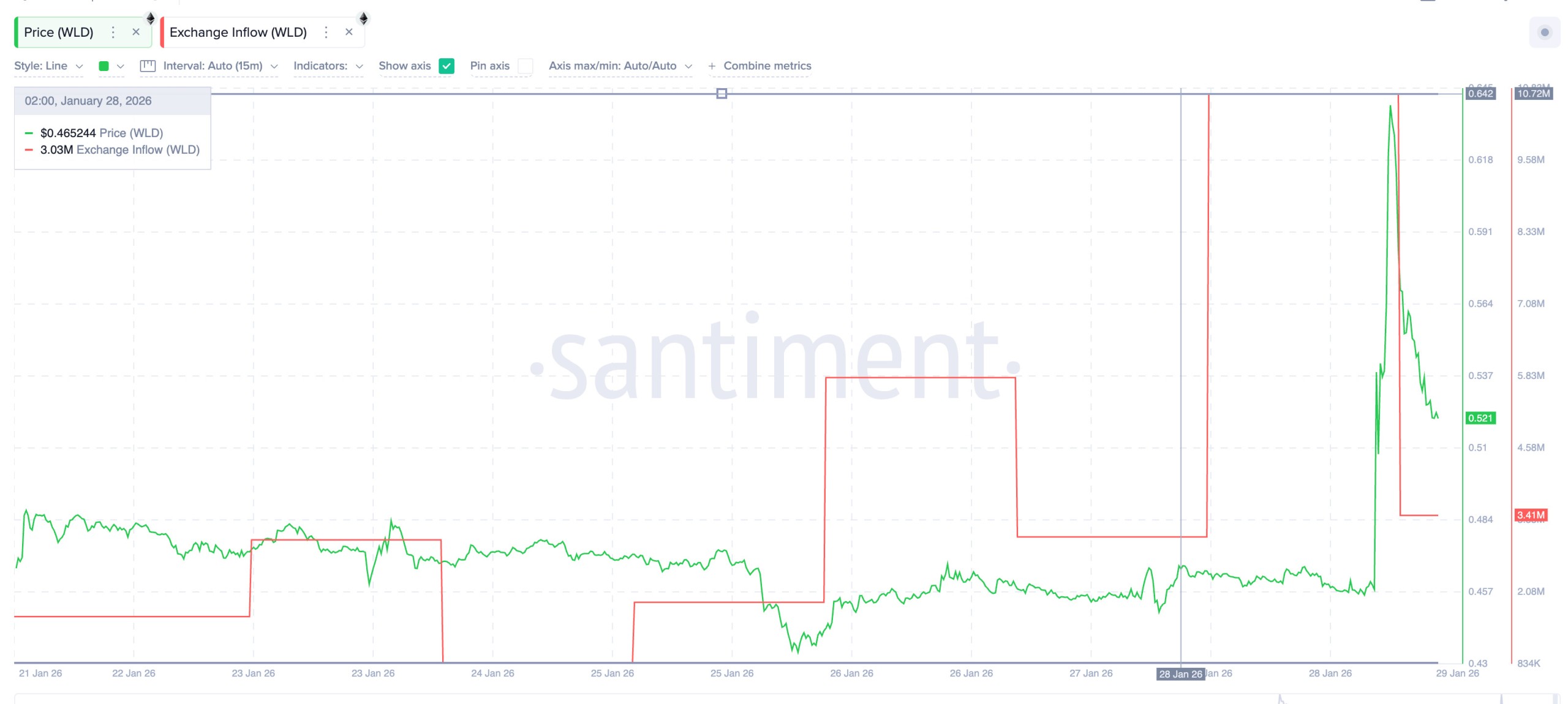 exchange-inflows-rise Exchange Inflows Rise