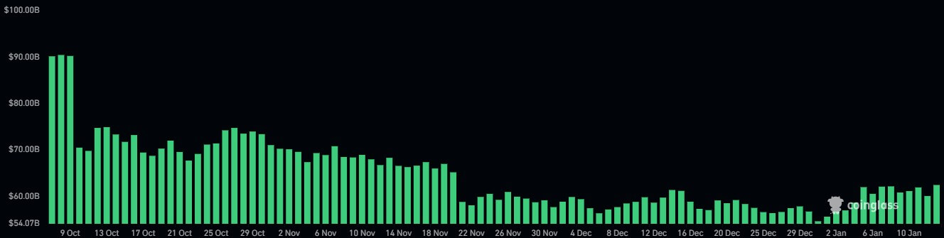Bitcoin perpetual futures open interest
