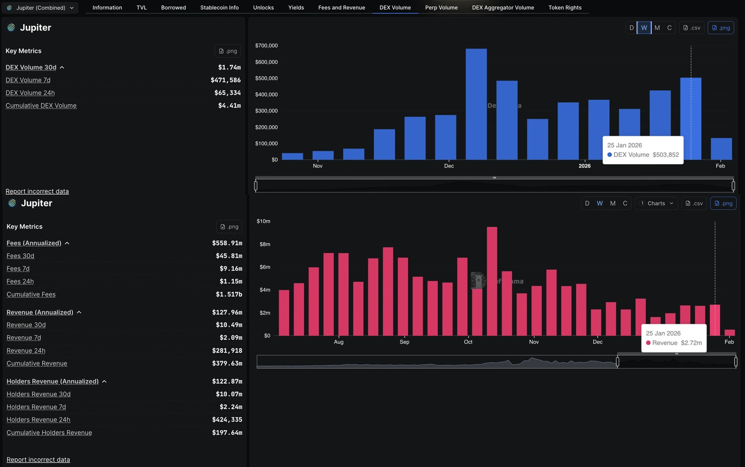 Jupiter DEX volume and revenue data