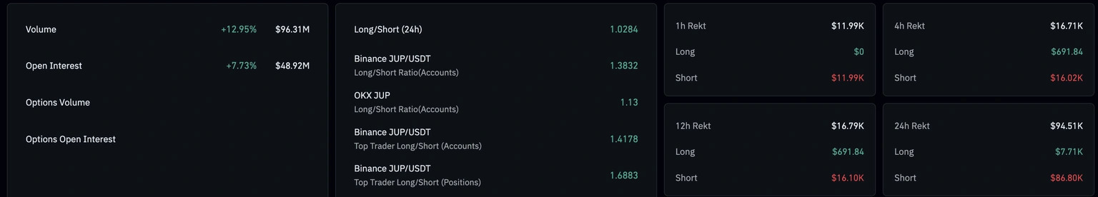 Jupiter derivatives data