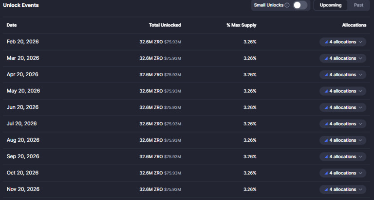 zro-unlocks zro-unlocks