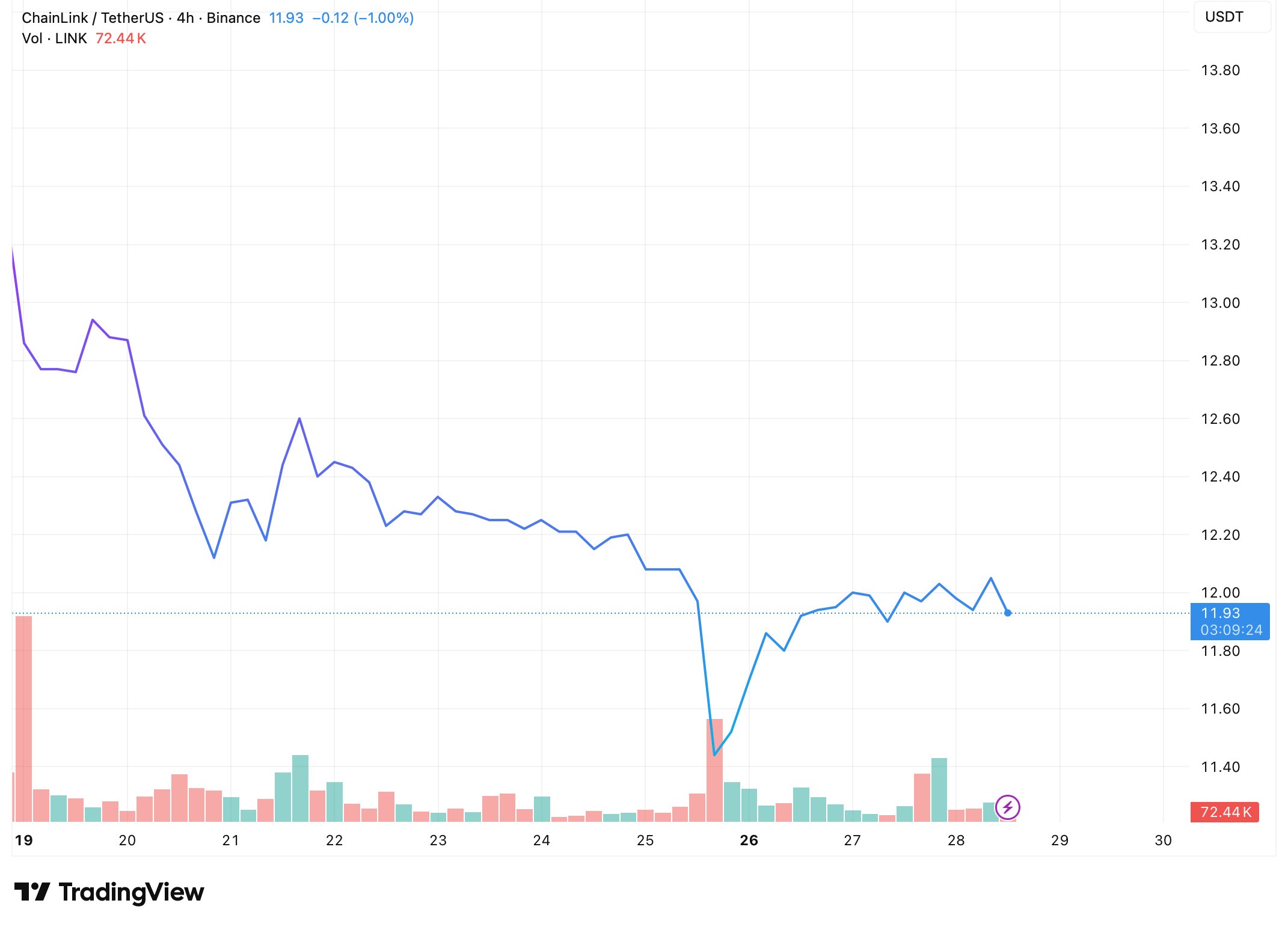 link price perfomance link-price-perfomance