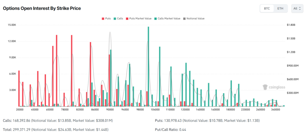 btc-options-showed-expanded-downside-protection BTC options showed expanded downside protection