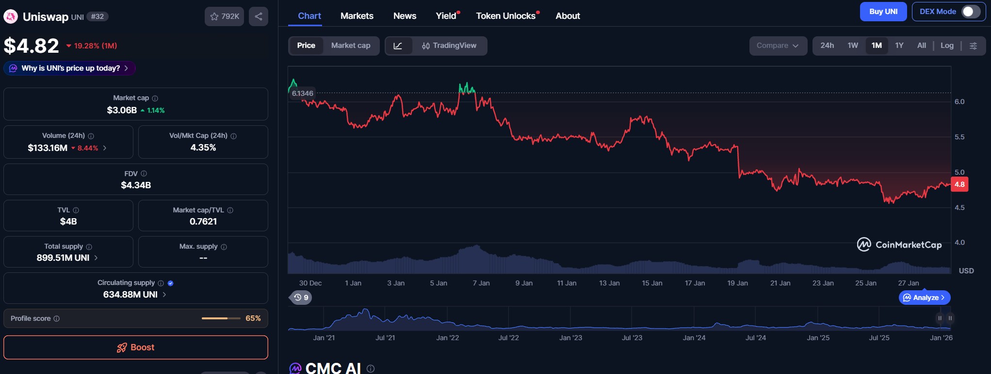 uni price perfomance uni-price-perfomance