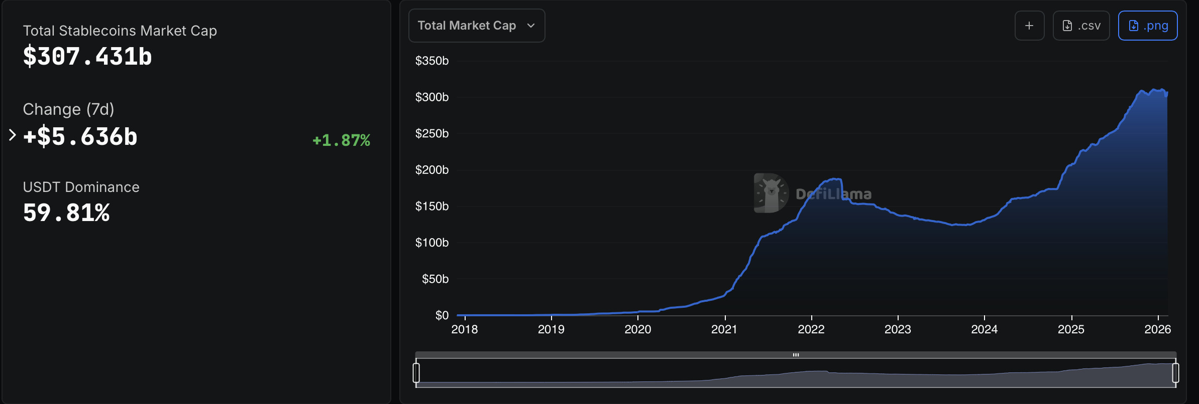 total-stablecoin-market-cap total-stablecoin-market-cap