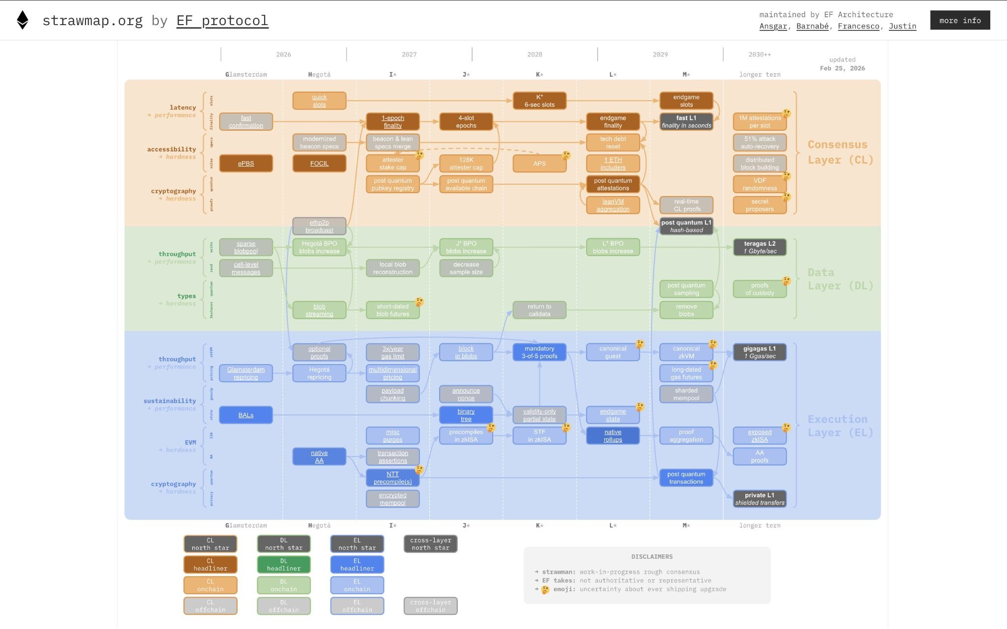 Ethereum Strawmap depicts a four-year roadmap ethereum strawmap depicts a four-year roadmap