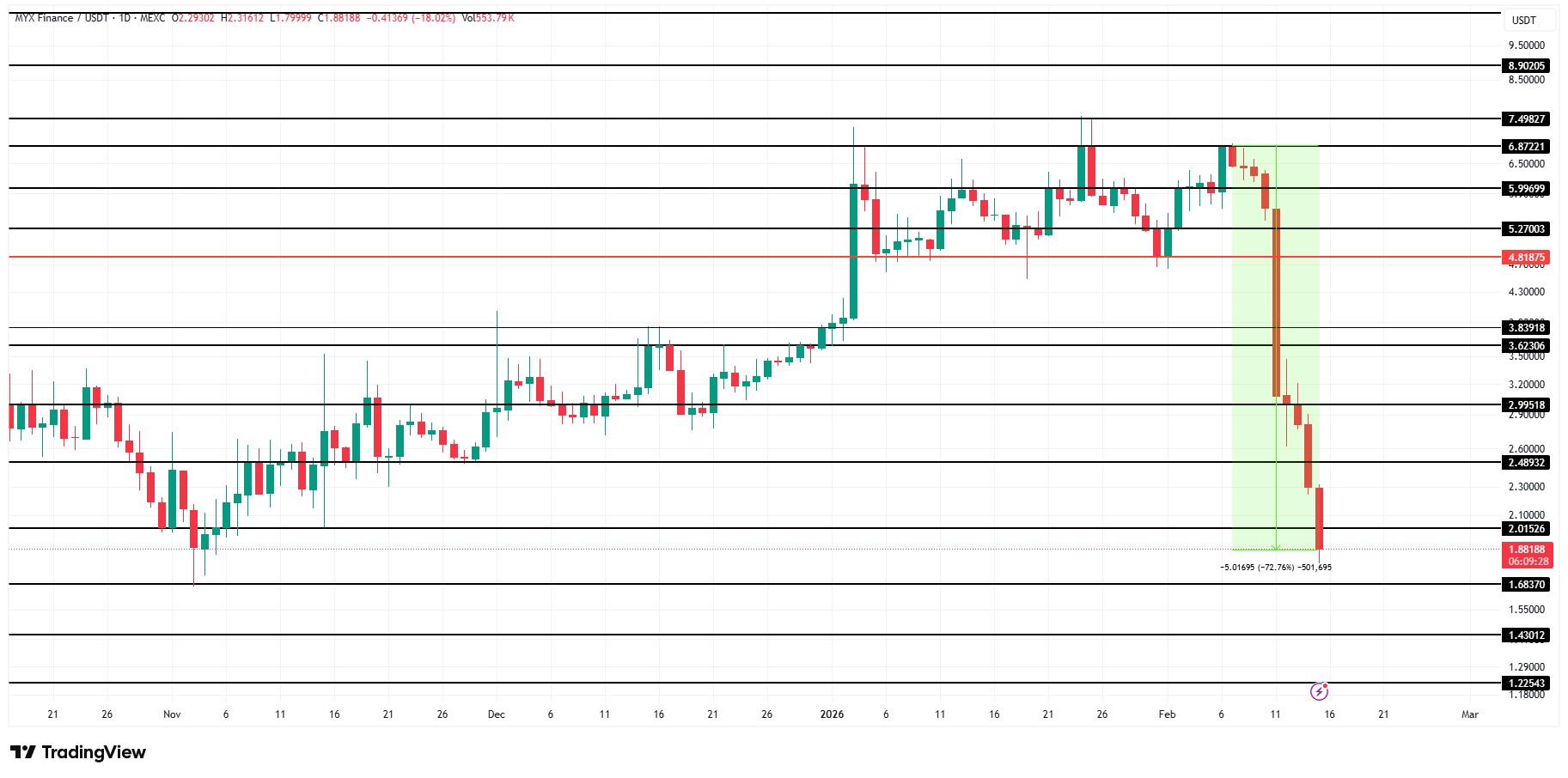 myx-price-analysis MYX Price Analysis