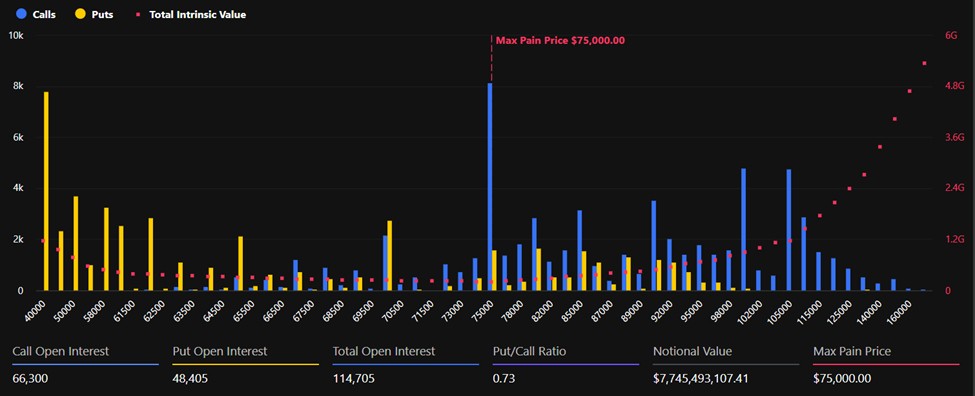 Bitcoin Expiring Options bitcoin expiring options