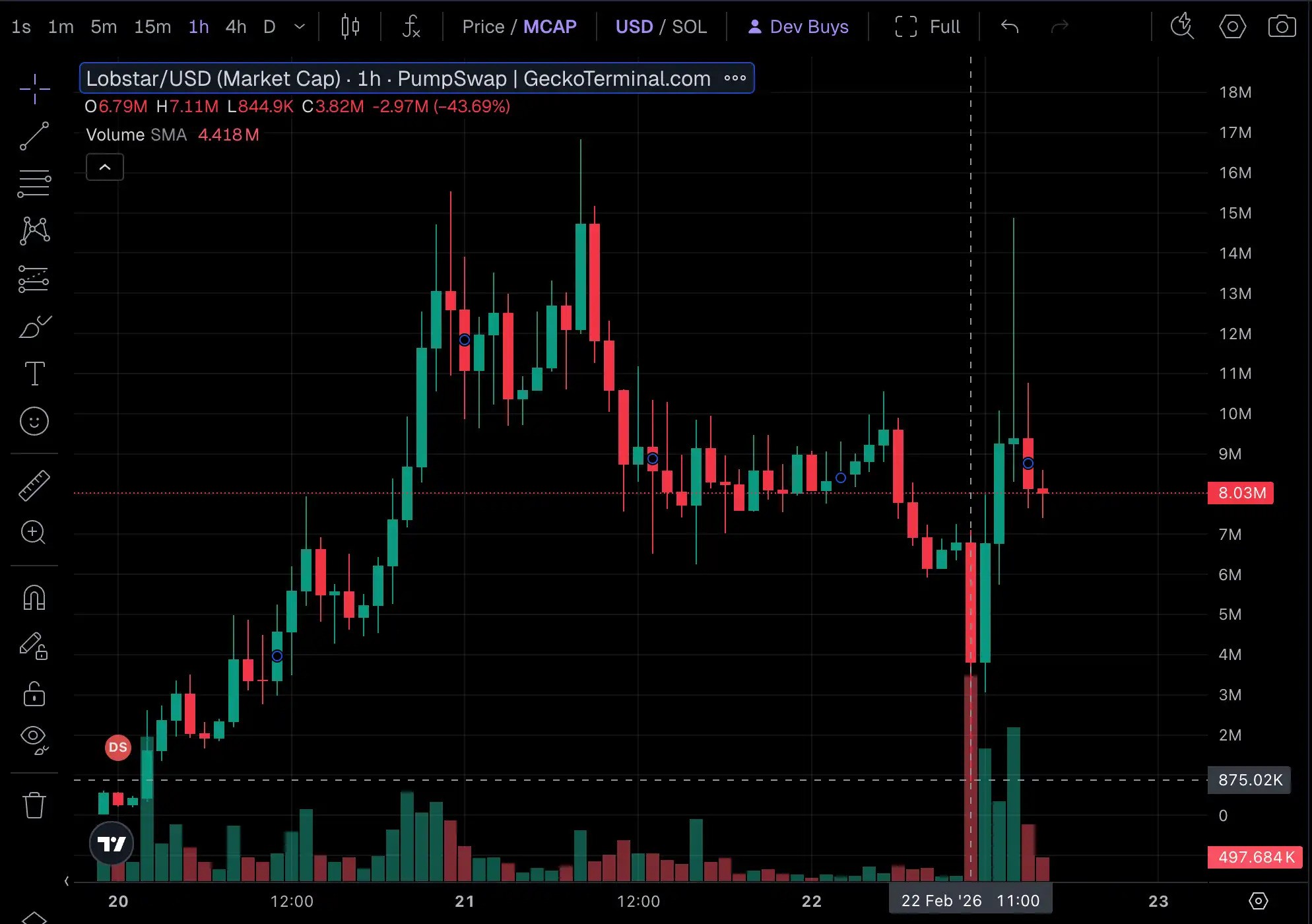 the recipient sold his tokens lobstar the recipient sold his tokens lobstar