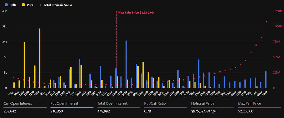 Ethereum Expiring Options ethereum expiring options