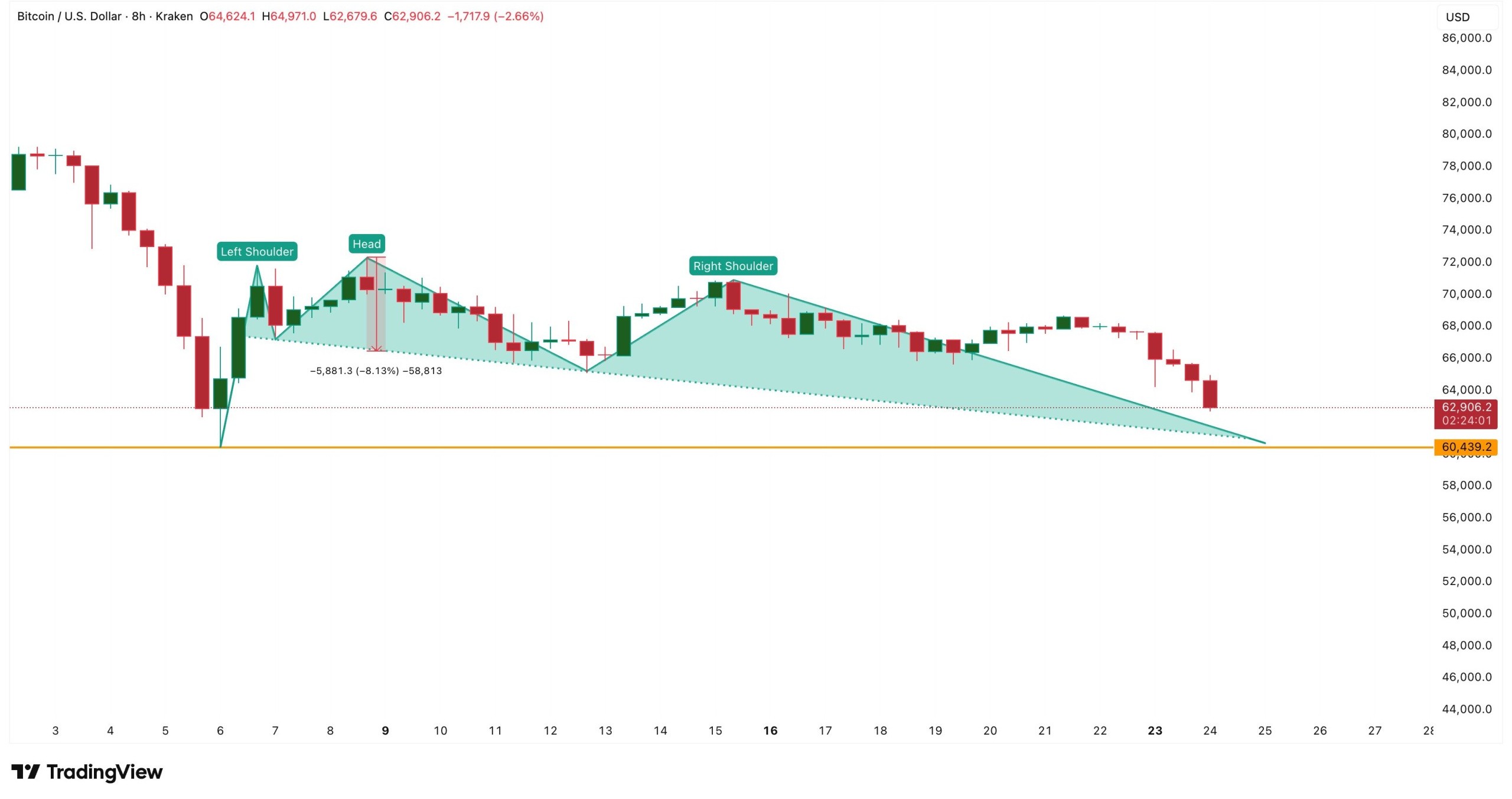 BTC Structure btc structure