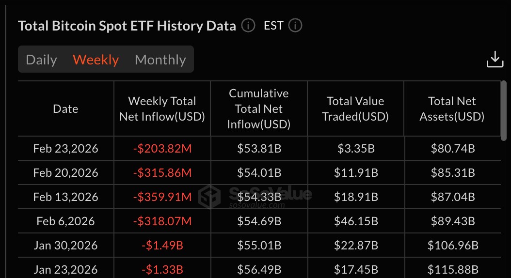 Weak ETF Flows weak etf flows